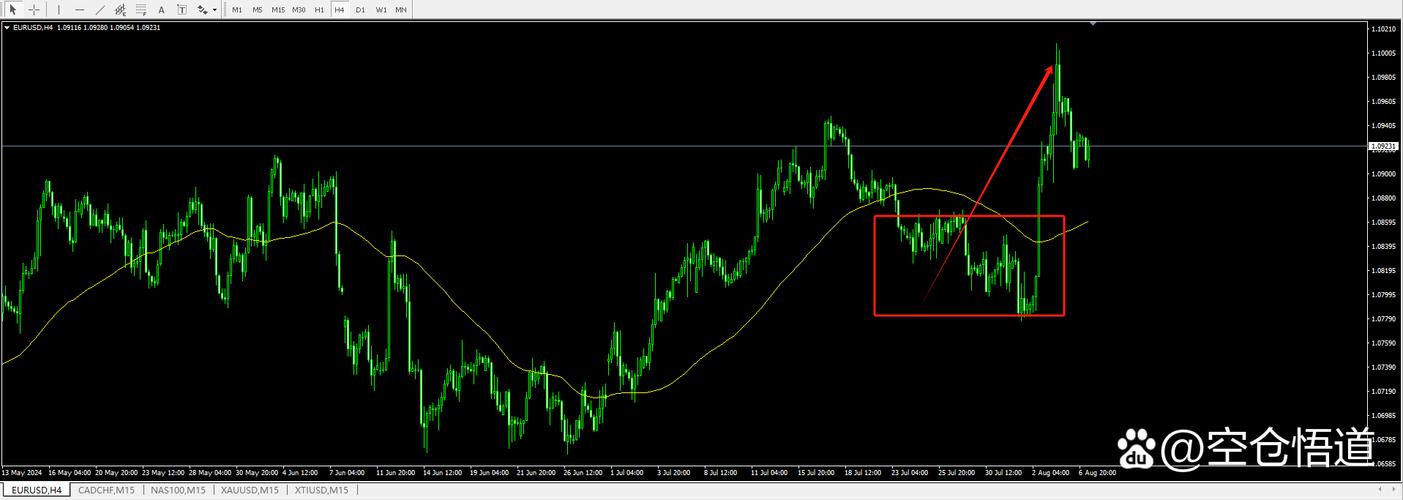 1 eur to eth,Understanding the Exchange Rate: 1 EUR to ETH