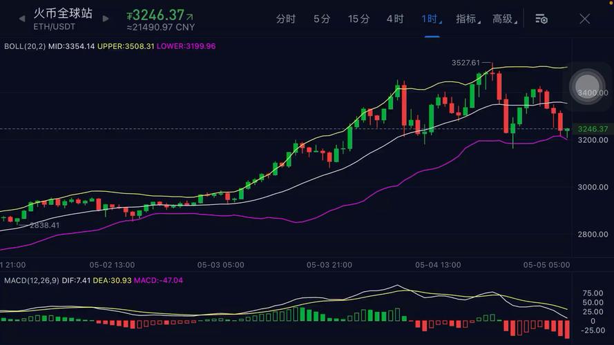 5.5 eth,Understanding the Value of 5.5 ETH