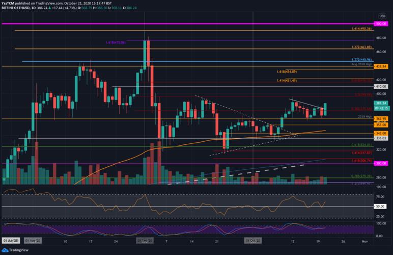 1.844 eth to usd 1 10 2019,Understanding the Exchange Rate of 1.844 ETH to USD on October 10, 2019