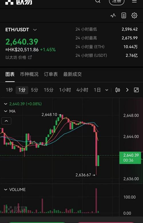 1 eth to link,Understanding the Exchange Rate: 1 ETH to Link