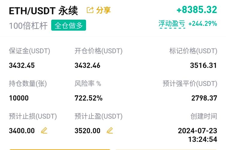 325 eth to usd,Understanding the Conversion of 325 ETH to USD: A Comprehensive Guide