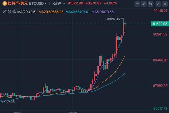 1 eth to usd coinbase,Understanding the Exchange Rate: 1 ETH to USD on Coinbase