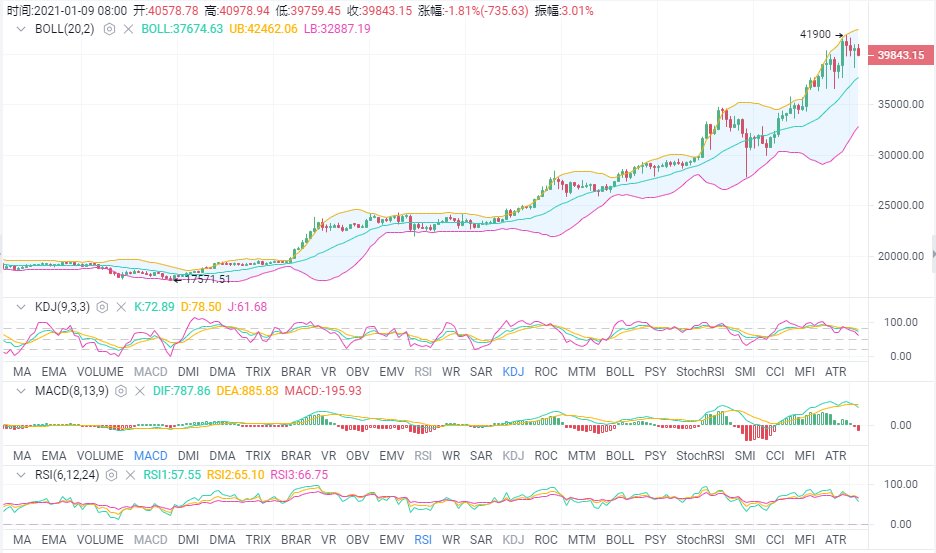 1.9 eth,Understanding the 1.9 ETH Market