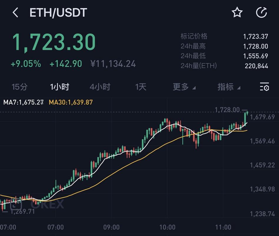 1 eth for usd,Understanding the Exchange Rate