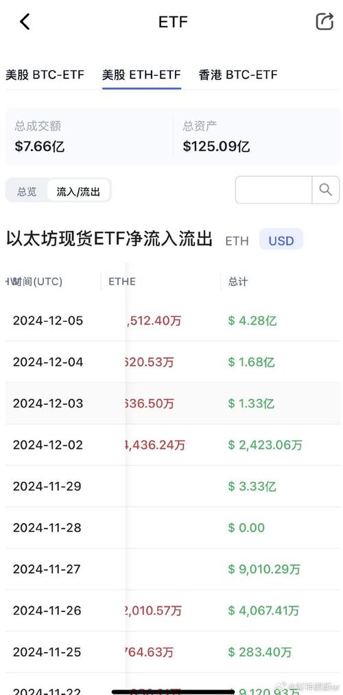 48 eth to usd,Understanding the Conversion of 48 ETH to USD: A Comprehensive Guide