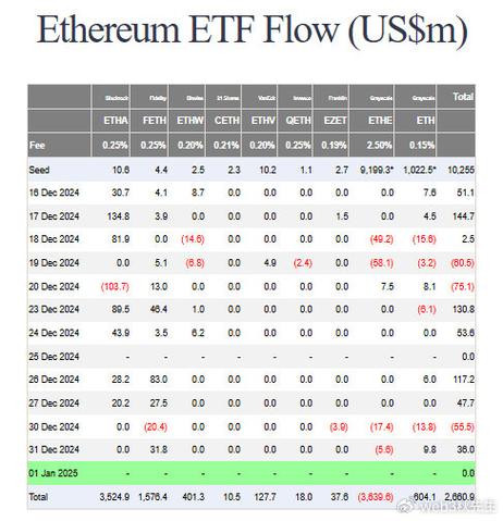 2025 eth prediction,2025 ETH Prediction: A Comprehensive Overview