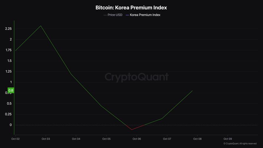 625 eth to usd,Understanding the Conversion of 625 ETH to USD: A Comprehensive Guide