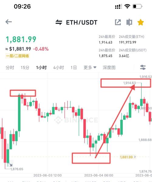 4 eth to btc,Understanding the Conversion: 4 ETH to BTC