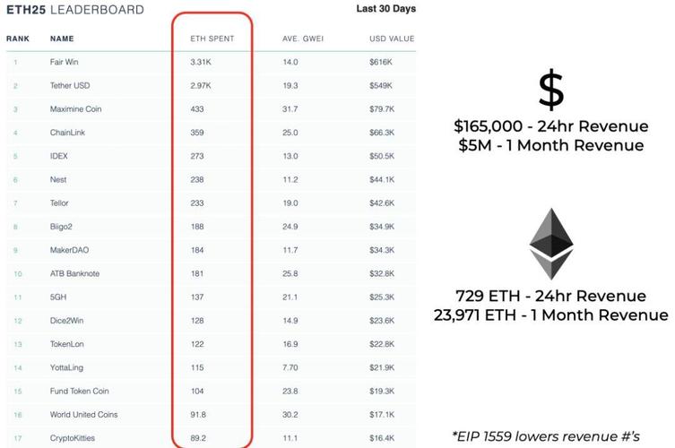 21000 gas 1 eth 4 gwei,Unlocking the Power of 21,000 Gas and 1 ETH at 4 Gwei: A Comprehensive Guide