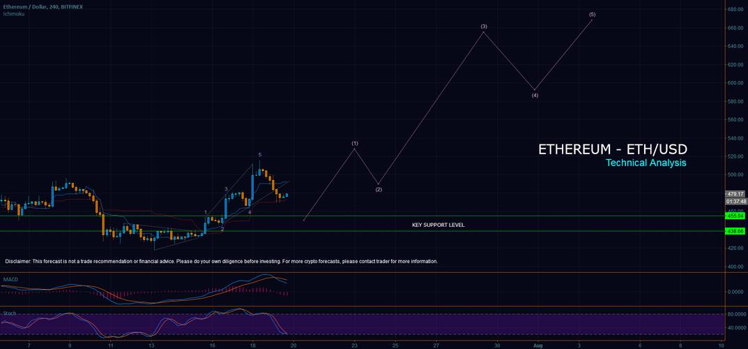 1.02 eth worth,Understanding the Value of 1.02 ETH: A Comprehensive Guide