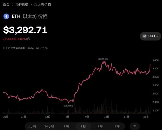 0009 eth too usd,0009 ETH to USD: A Comprehensive Guide