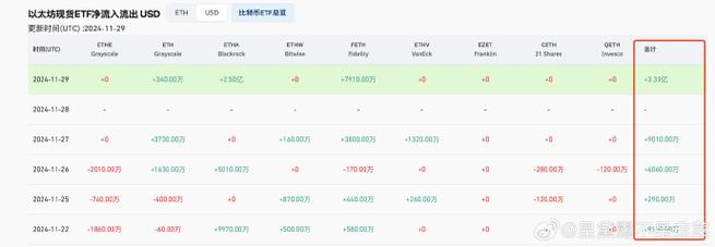 00105 eth to usd,00105 ETH to USD: A Comprehensive Guide