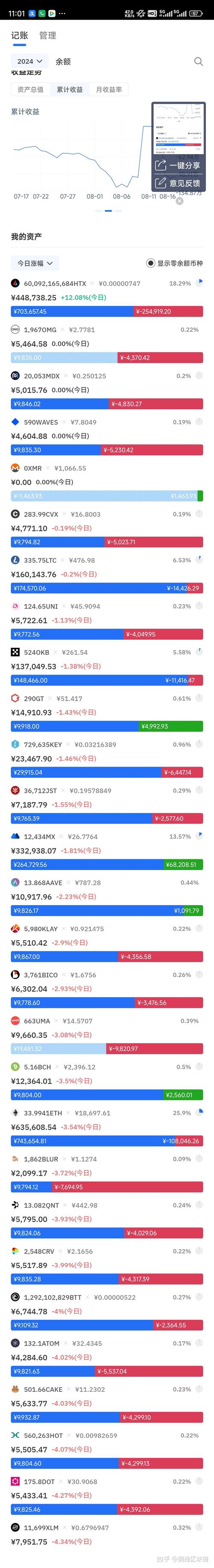 34 eth,Market Value of 34 ETH