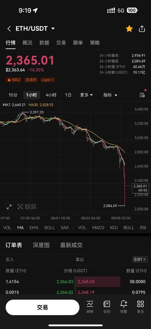 100000 eth to usd,Understanding the Conversion of 100,000 ETH to USD: A Comprehensive Guide