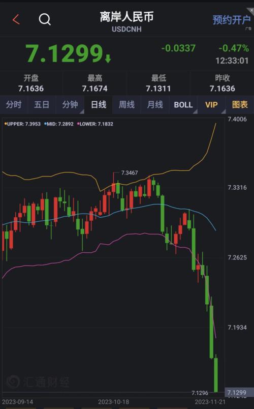 0333 eth to usd,0333 ETH to USD: A Comprehensive Guide