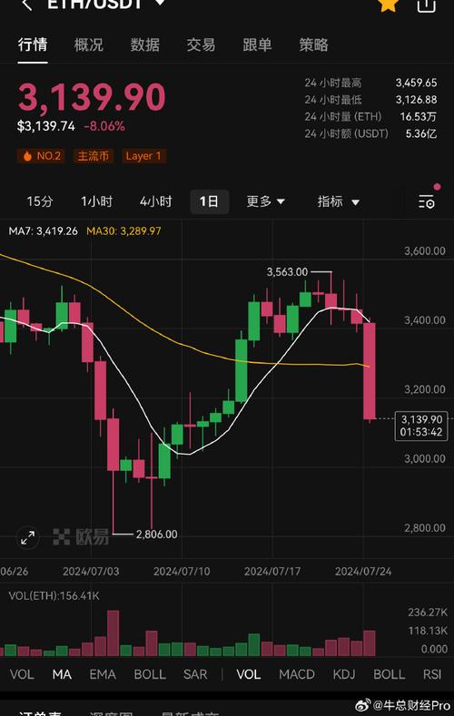 1.97 eth to usd,Understanding the Exchange Rate: 1.97 ETH to USD