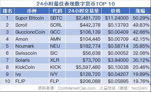 301 eth,301 Eth: A Comprehensive Guide