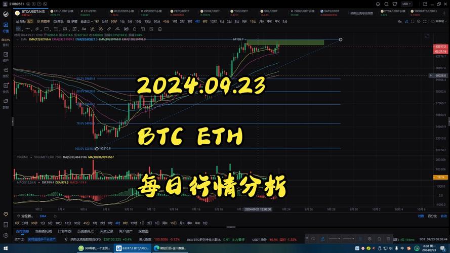 01193 eth to usd,Understanding the Conversion Rate of 01193 ETH to USD