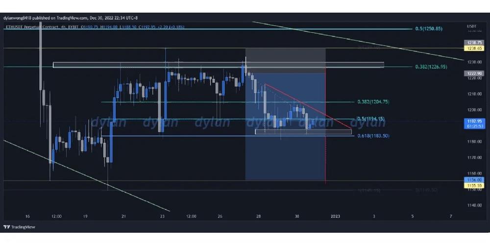 0018 eth,Understanding the Significance of 0018 ETH