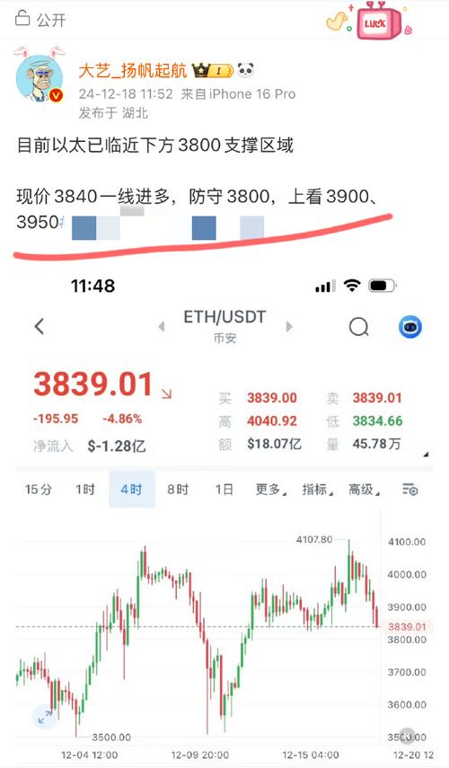 50$ eth,Understanding the Value of 50 ETH