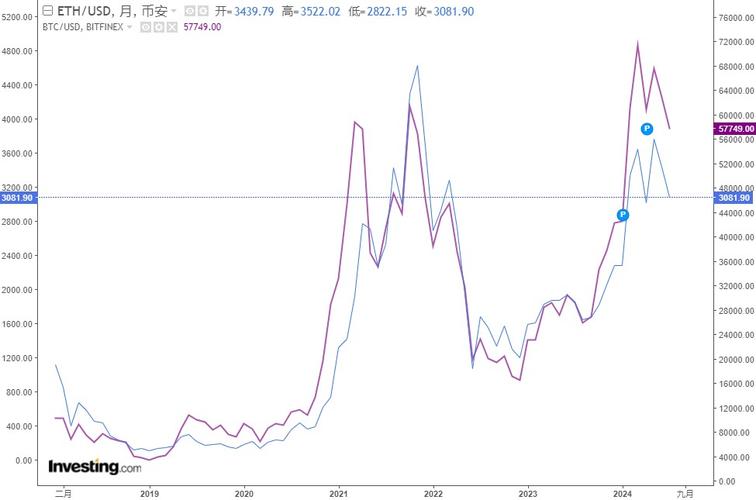 2.8 eth to usd,Understanding the Conversion Rate: 2.8 ETH to USD