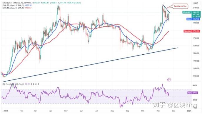 1 btc eth,Understanding Bitcoin (BTC)