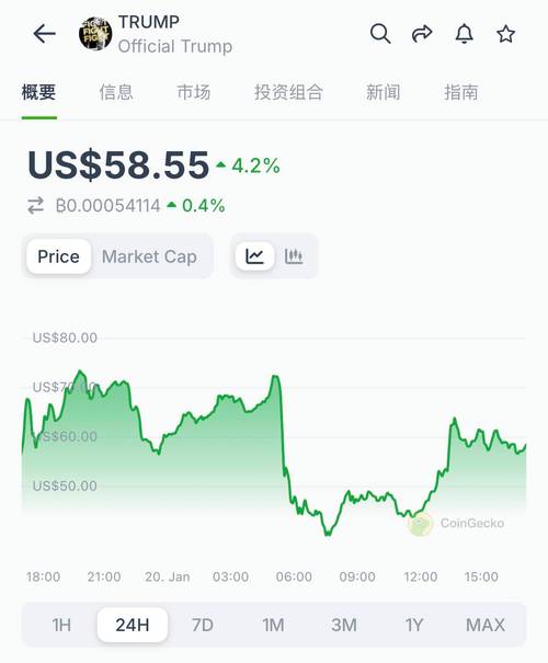 1 eth to usd coingecko,Understanding the 1 ETH to USD Conversion on CoinGecko: A Comprehensive Guide