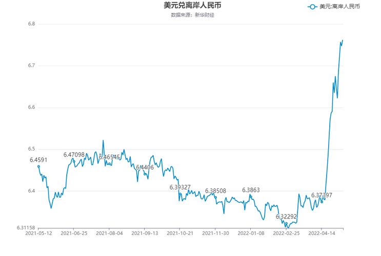 6.78 eth to usd,Understanding the Conversion Rate: 6.78 ETH to USD