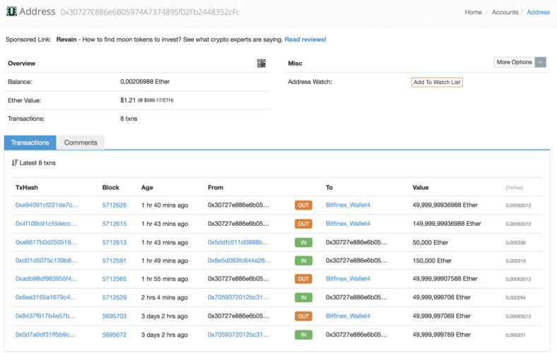 1.09 eth worth,Current Market Value of 1.09 ETH