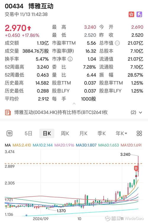 1.512 eth to usd,Understanding the Exchange Rate: 1.512 ETH to USD