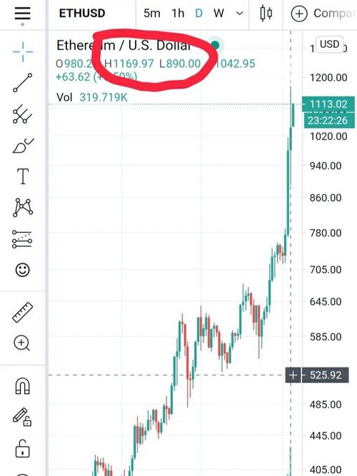 2.85881364 eth to usd,Understanding the Conversion: 2.85881364 ETH to USD