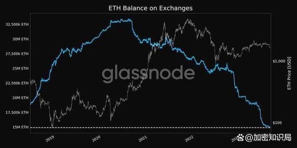 1 meth 2 eth,1 Meth 2 Eth: A Comprehensive Guide