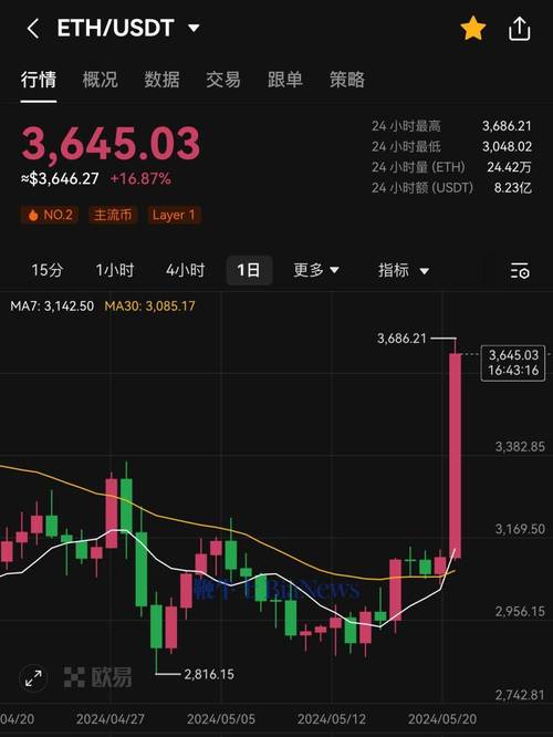 10.3 eth to usd,Understanding the Exchange Rate: 10.3 ETH to USD