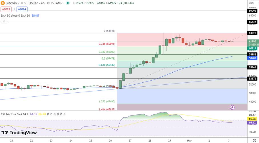 1 btc to eth chart,Understanding the 1 BTC to ETH Chart: A Comprehensive Guide