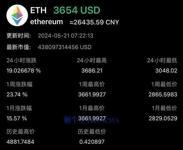 130 usd to eth,Understanding the Conversion of 130 USD to ETH: A Comprehensive Guide