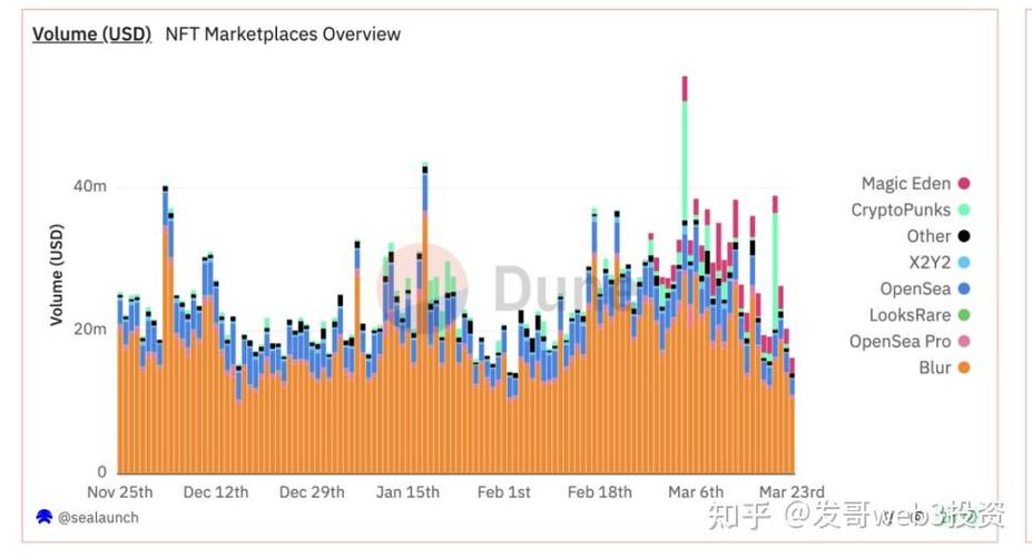 1 eth to solana,Understanding the Exchange Rate: 1 ETH to SOL