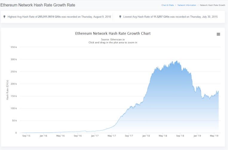 2070 hashrate eth,2070 Hashrate ETH: A Comprehensive Guide