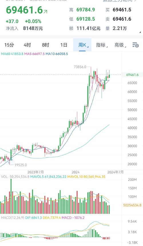 42 eth btc,Understanding ETH/BTC: A Comprehensive Guide