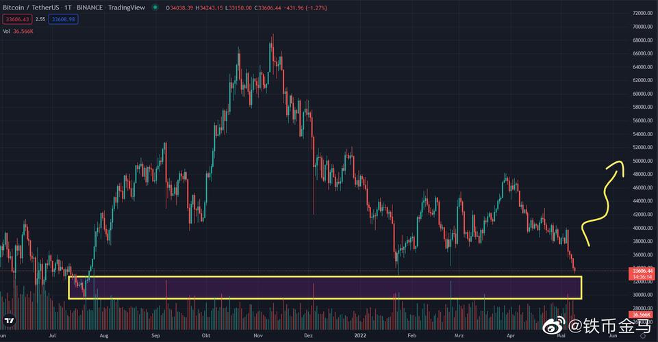 4.64775771 eth to usd,Understanding the Conversion: 4.64775771 ETH to USD