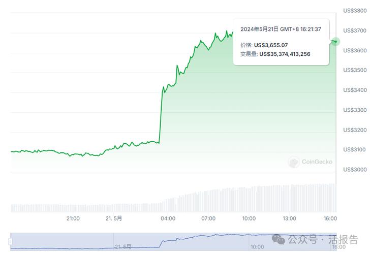 180 eth,Understanding the Power of 180 ETH