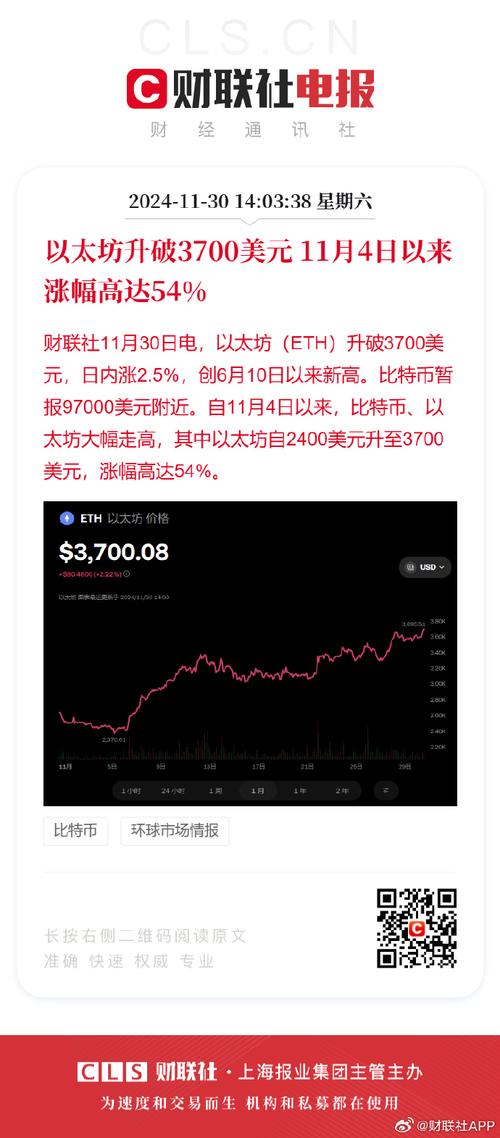 0027 eth to usd,0027 ETH to USD: A Comprehensive Guide