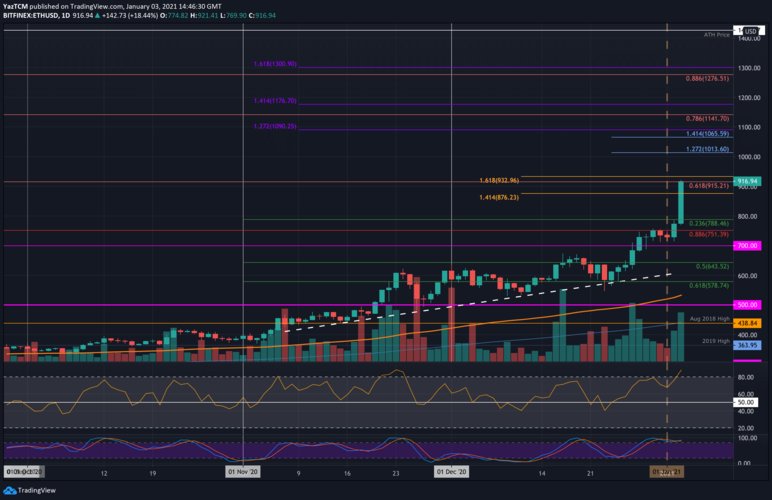 100.00 eth,Understanding the Value of 100.00 ETH