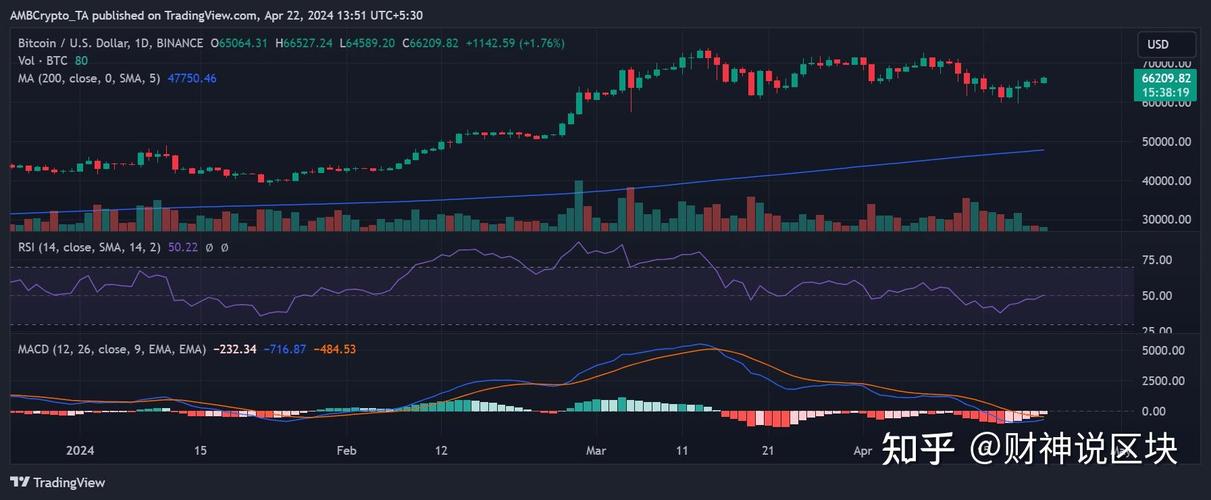 05 btc to eth,Understanding the BTC to ETH Conversion Rate