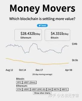 1.74 to eth,Understanding the Conversion from 1.74 to ETH: A Comprehensive Guide