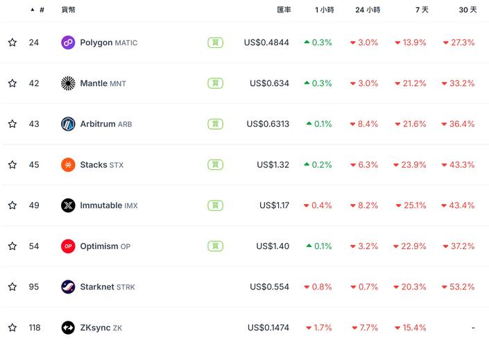 61 gas eth,Understanding 61 Gas ETH: A Comprehensive Guide