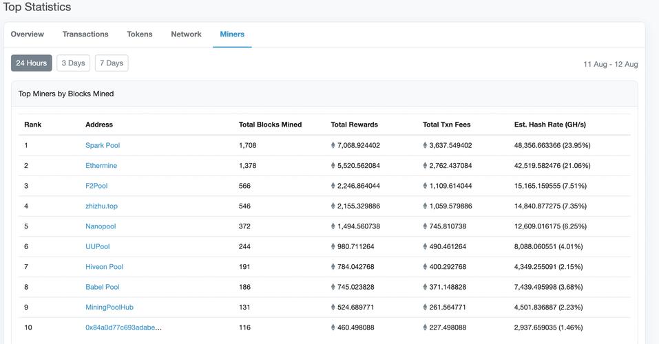 eth charts multiple sites,Understanding Ethereum Charts Across Multiple Sites