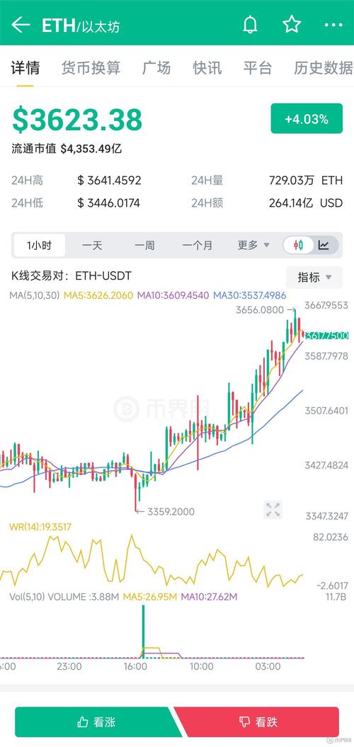 0043 eth to usd,0043 ETH to USD: A Comprehensive Guide