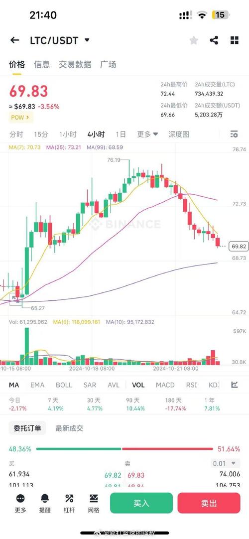 eth and ltc projections,Understanding the Projections for ETH and LTC: A Comprehensive Overview