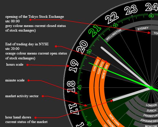 eth binary options,Understanding ETH Binary Options