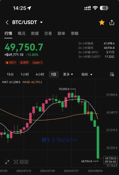 0135 eth to usd,Understanding the Conversion Rate: 0135 ETH to USD